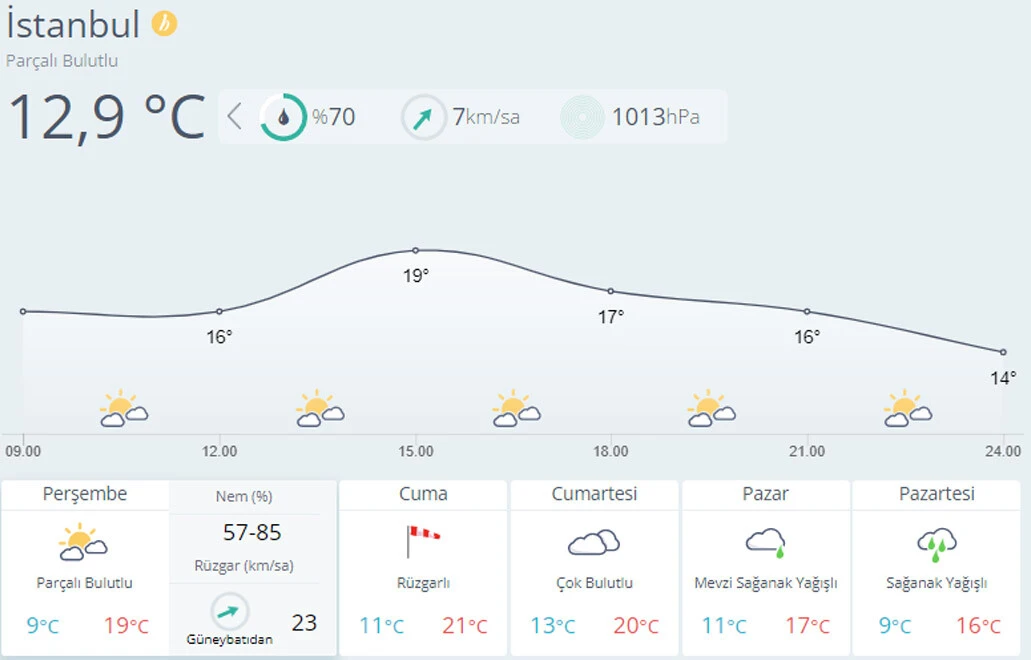Meteoroloji'den 28 il için alarm: Bugün ve yarın etkili olacak, maske ve pencereleri kapatın