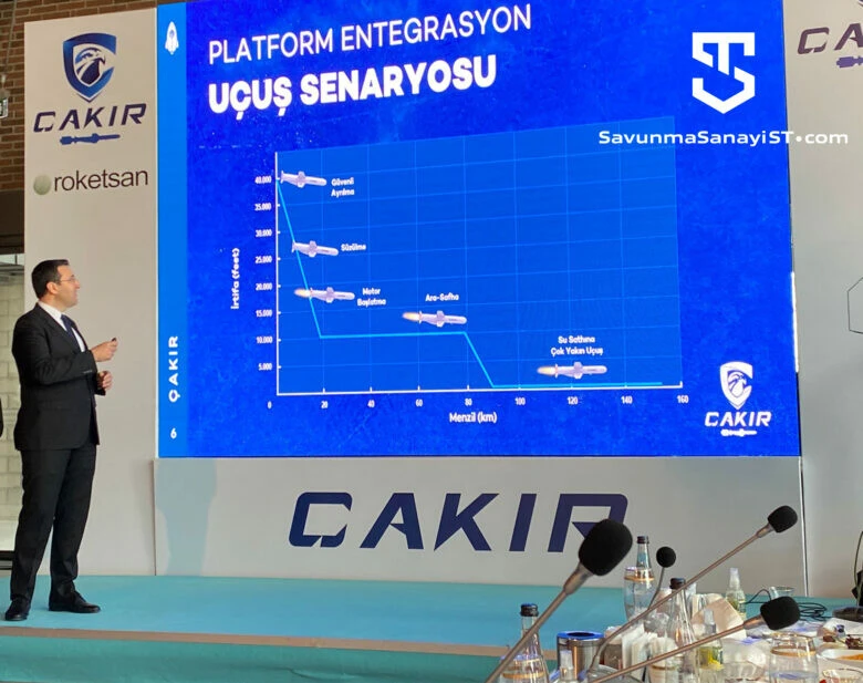 Son dakika: Roketsan yeni nesil Çakır Füzesi geliştirdiğini duyurdu