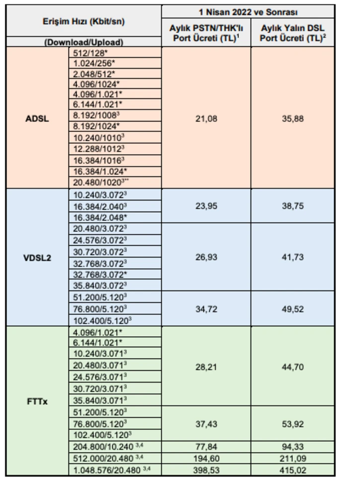 Son dakika! İnternete yapılacak yüzde 67'lik zam 2 ay ertelendi