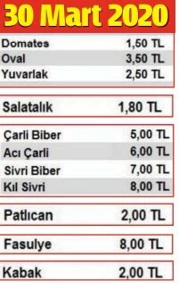 Bu ne hal? Sebze ve meyvenin son 2 yıldaki fiyat farkı ortaya çıktı