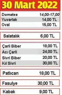 Bu ne hal? Sebze ve meyvenin son 2 yıldaki fiyat farkı ortaya çıktı