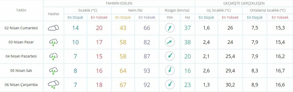 Meteoroloji uzmanları alarm verdi: 44 kent teyakkuzda! Fırtına ve yağmur geliyor