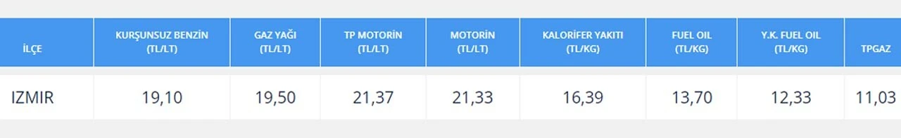 Brent petrol Biden’la düştü, benzine indirim geldi