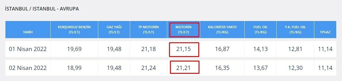 Motorine zam geldi, kimsenin haberi olmadı!