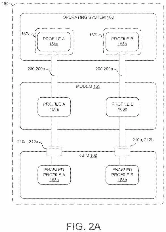 Eski sim kartların sonunu getirecek yenilik: Android 13 ile e-SIM devrine geçilecek