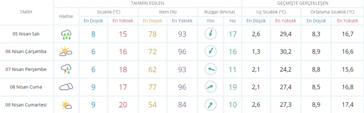 Meteoroloji’den bir uyarı daha! Günlerce sürecek yağışın biteceği tarih belli oldu