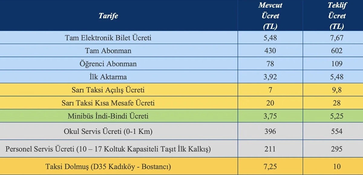 Taksi kısa mesafe ne kadar? Taksi ücretleri ne kadar oldu? UKOME açıkladı!