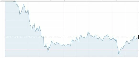 Brent petrolü 100 doların altına itecek hamle geldi! Akaryakıtta 5 dolarlık indirim beklentisi