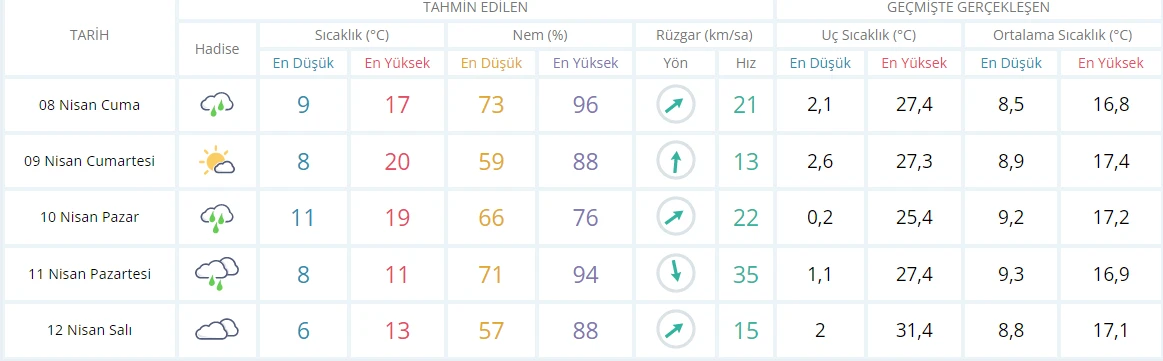 Meteoroloji'den 'kış' uyarısı: Sıcaklık 5 derece düşecek, 65 kentte yağmur bekleniyor