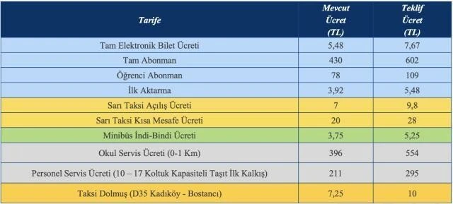 Şehirlerarası otobüs bilet fiyatlarına zam geldi! Bayram öncesi kötü haber