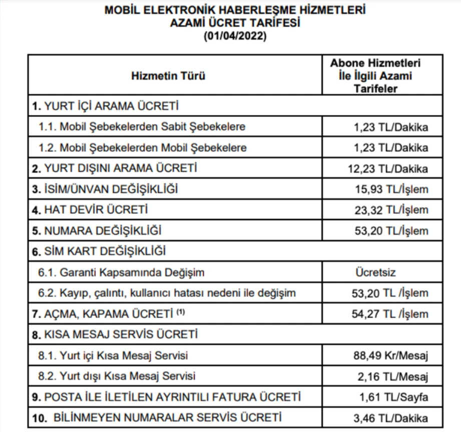 Çaldırıp kapatma dönemi geri geliyor! Mobil tarifelere yüzde 52,5 zam