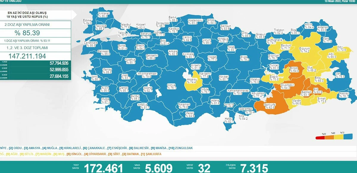 11 Nisan koronavirüs tablosu açıklandı