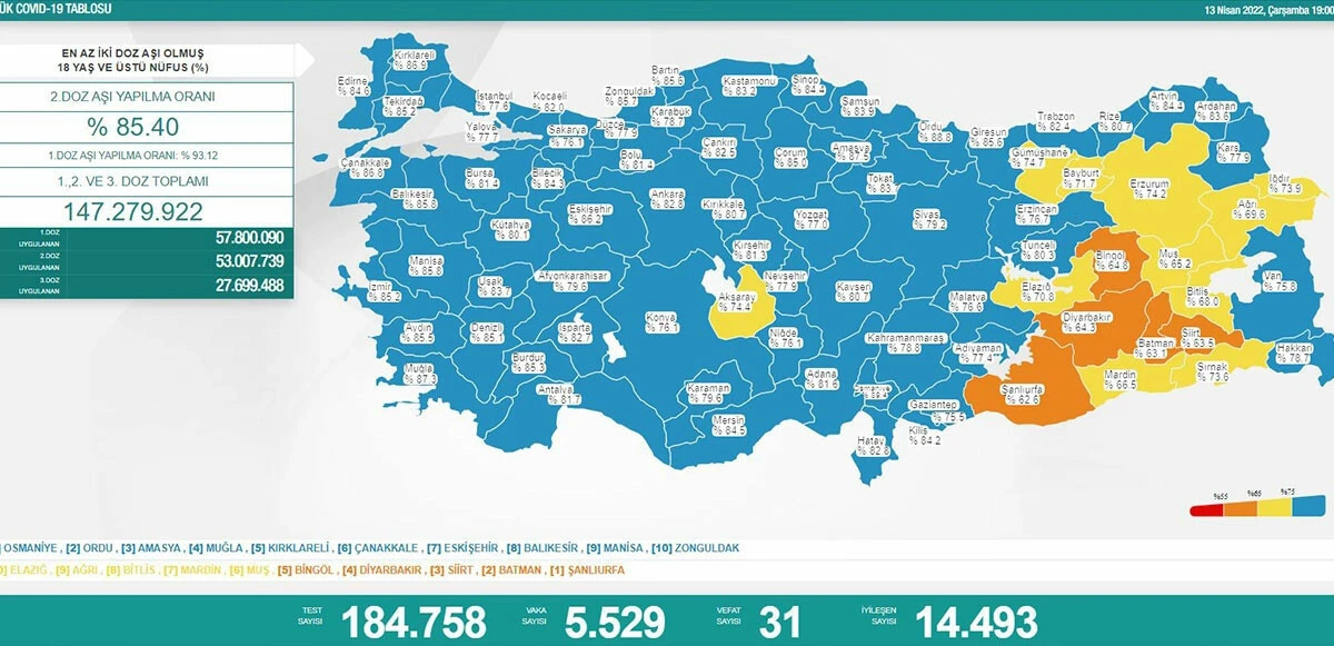 14 Nisan koronavirüs tablosu açıklandı! Vaka sayısı 5 bin bandında