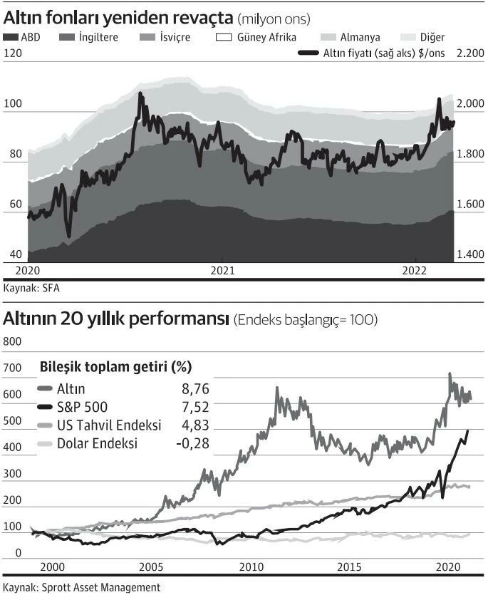 ABD'li ünlü yatırım kuruluşundan altın tahmini: Mükemmel fırtına oluştu