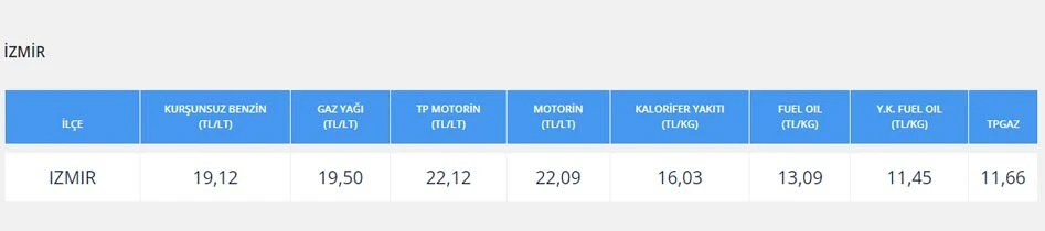 Piyasaları tedirgin eden Rusya-Suudi Arabistan teması: Brent petrol yükselişte, akaryakıta zam yolda