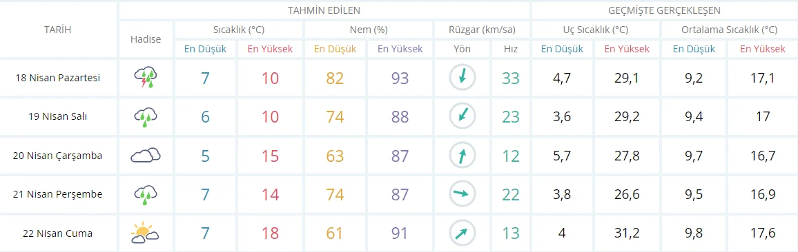 Meteoroloji’den uyarı: Dışarı çıkmayın, kapı ve pencerelerinizi kapatın! En kuvvetlisi geliyor