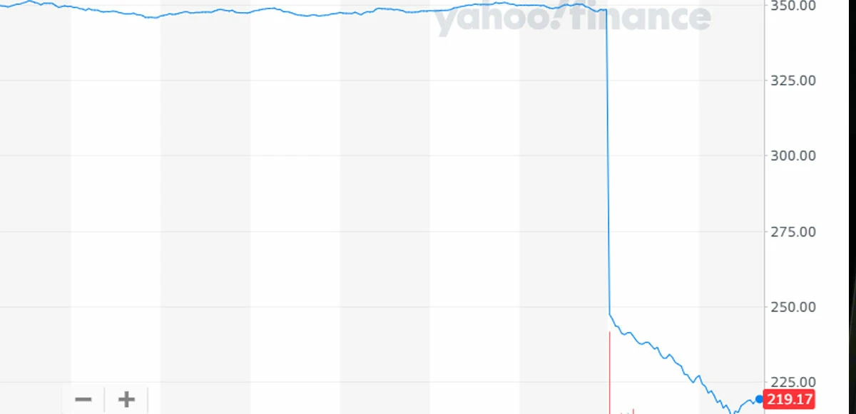 Abone kaybeden Netflix’in hisseleri de çakıldı