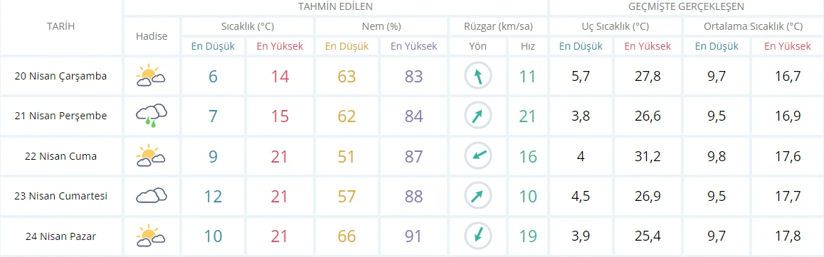 Meteoroloji yaz için tarih verdi: Soğuğa veda, bahar kapıda! Sıcaklıklar 10 derece birden artacak