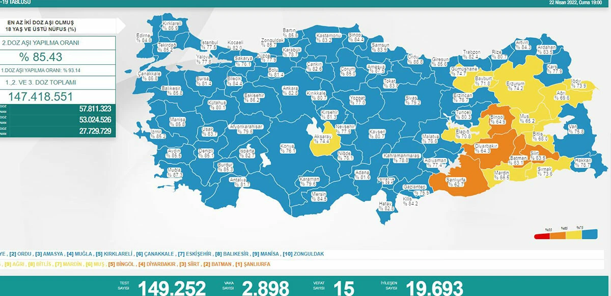 22 Nisan koronavirüs tablosu açıklandı: Vaka 3 binin altına indi