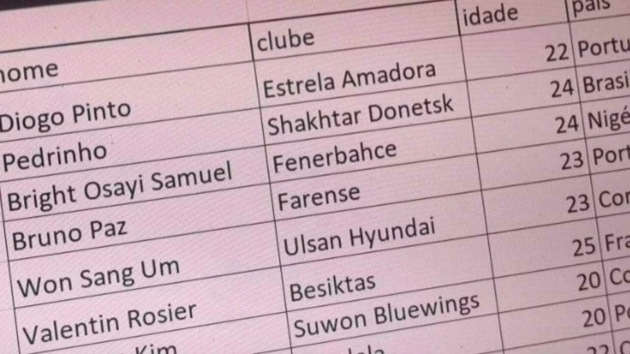 Vitor Pereira'nın transfer listesi hacklendi: Fenerbahçe ve Beşiktaş'tan da 1'er isim listede...