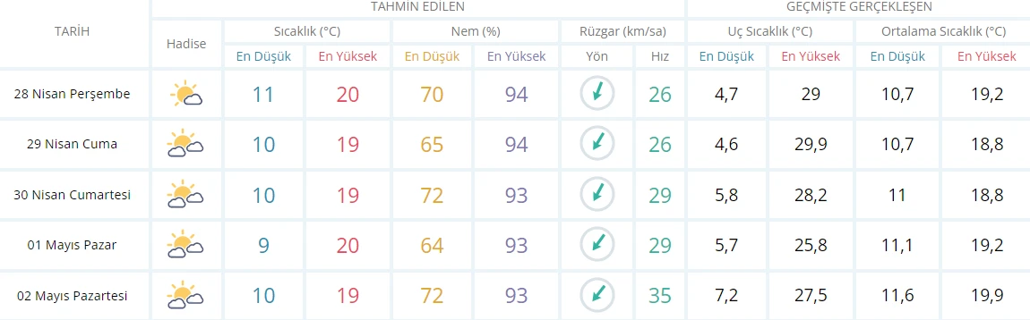 Meteoroloji gün verip uyardı: Kırkikindi yağmurları başlıyor! Hazırlığınızı yapın
