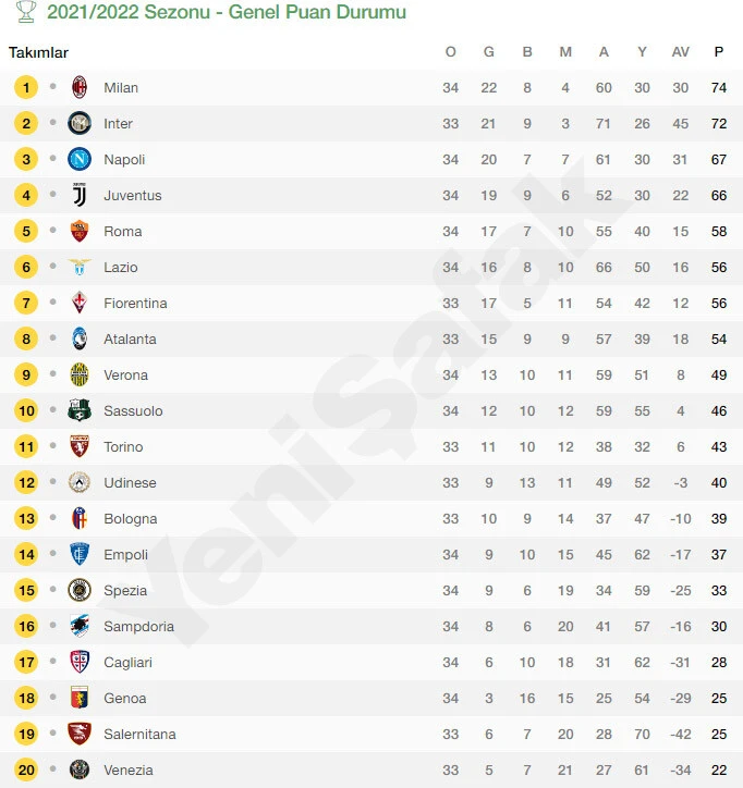 Inter kalecisi Radu’dan inanılmaz hata: Son dakika oyuna girdi, takımını şampiyonluktan etti