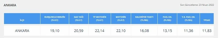 Benzine zam geldi! 30 Nisan benzin ve motorin fiyatları