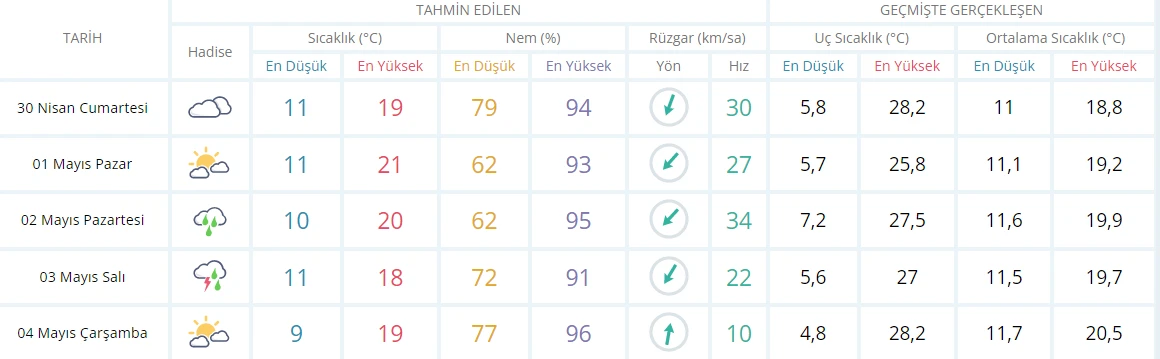 Meteoroloji uyarı verdi, kış geri geldi! Kuvvetli yağış tüm yurdu esir alacak