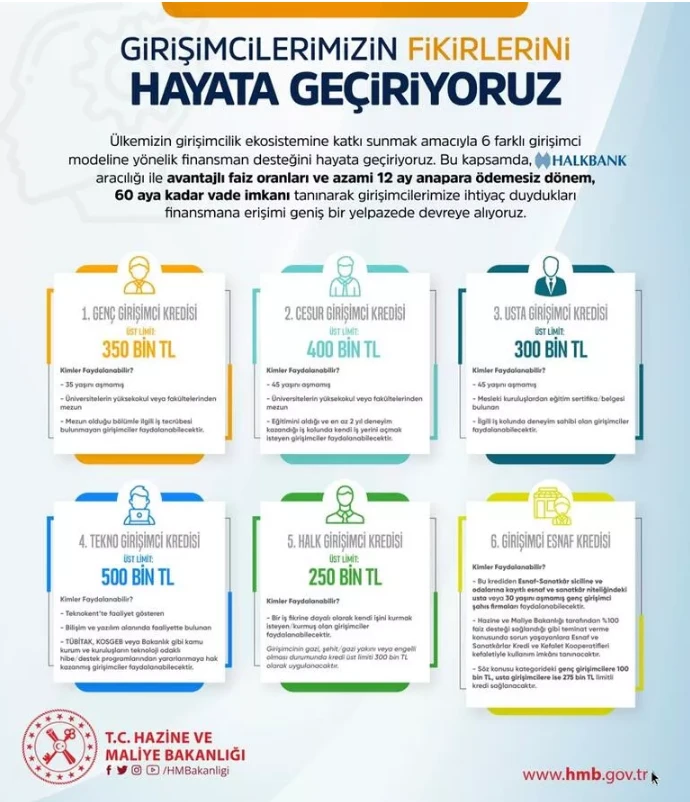 Bakan Nebati’den ‘bayram kredisi’ müjdesi: 12 ay geri ödemesiz 60 ay vadeli