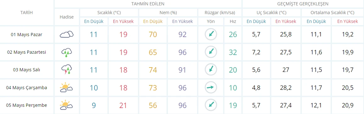 Meteoroloji’den bayram öncesi son uyarı: Kabanları giyin, yurdun yüzde 70’i yağışlı