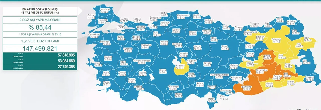 Son dakika! Koronavirüste son durum: Vefat sayısı en düşük seviyede
