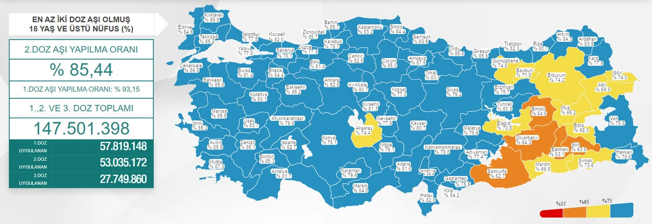 Son dakika! Koronavirüste son durum: Vefat sayısı en düşük seviyede