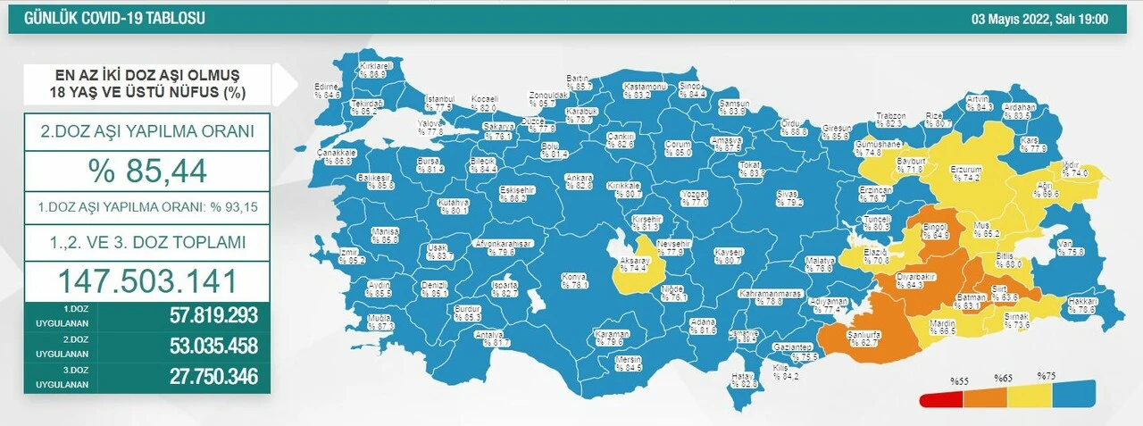 Son dakika! 3 Mayıs koronavirüs tablosu açıklandı: Hasta, vaka ve vefat sayılarında son durum...