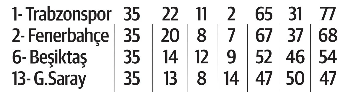 Trabzonspor başkanından 3 büyüklere taş: Kalite lütfen!