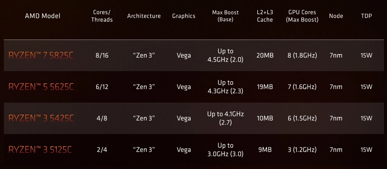 AMD, üst seviye performans sunan yeni Ryzen 5000 işlemcilerini tanıttı