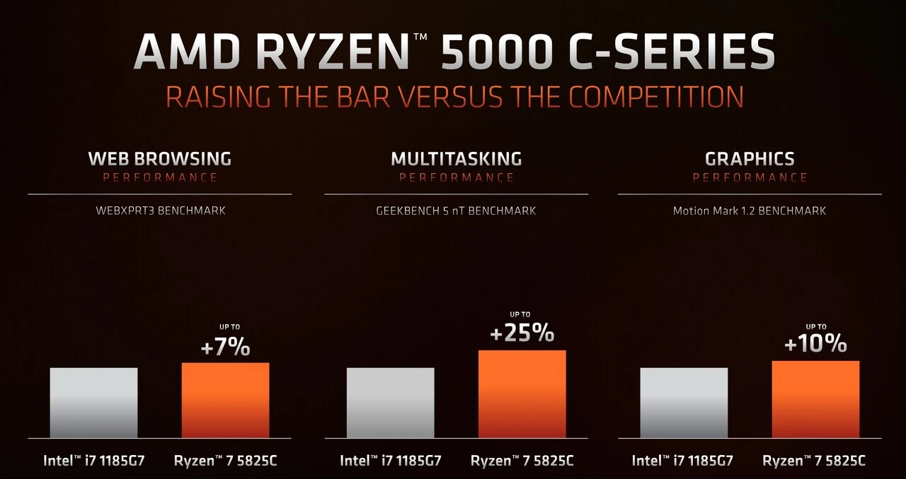 AMD, üst seviye performans sunan yeni Ryzen 5000 işlemcilerini tanıttı
