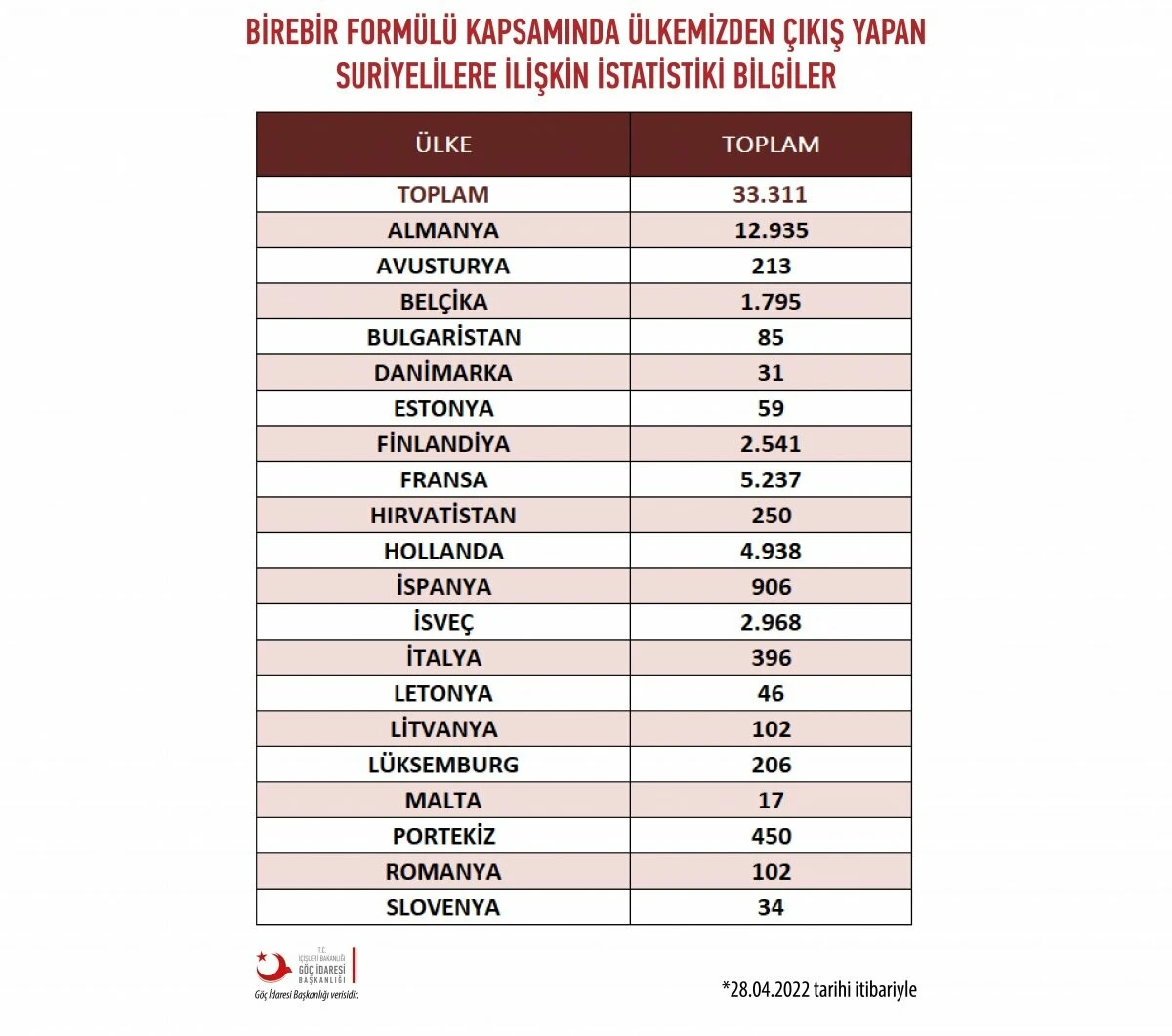 İstanbul liste başı! Türkiye'de hangi ilde kaç Suriyeli var: İşte son resmi rakamlar