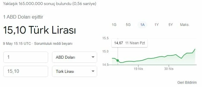 Talebin artmasıyla doların ateşi yükseldi: 15 TL bandı aşıldı