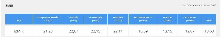 Brent petrol tekrar 107 dolar seviyesine yükseldi! Piyasalarda dalgalanmalar sürüyor
