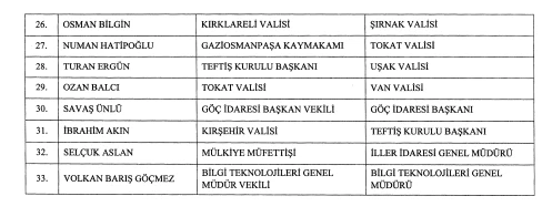Son dakika! Yeni vali atamaları Resmi Gazete'de yayımlandı: 9 vali görevden alındı