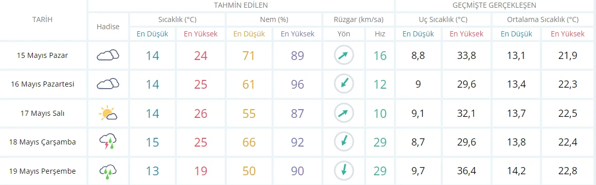 Meteoroloji’den kötü haber: Yağmurla birlikte kış da geri geldi! 28 ile sarı kodlu uyarı