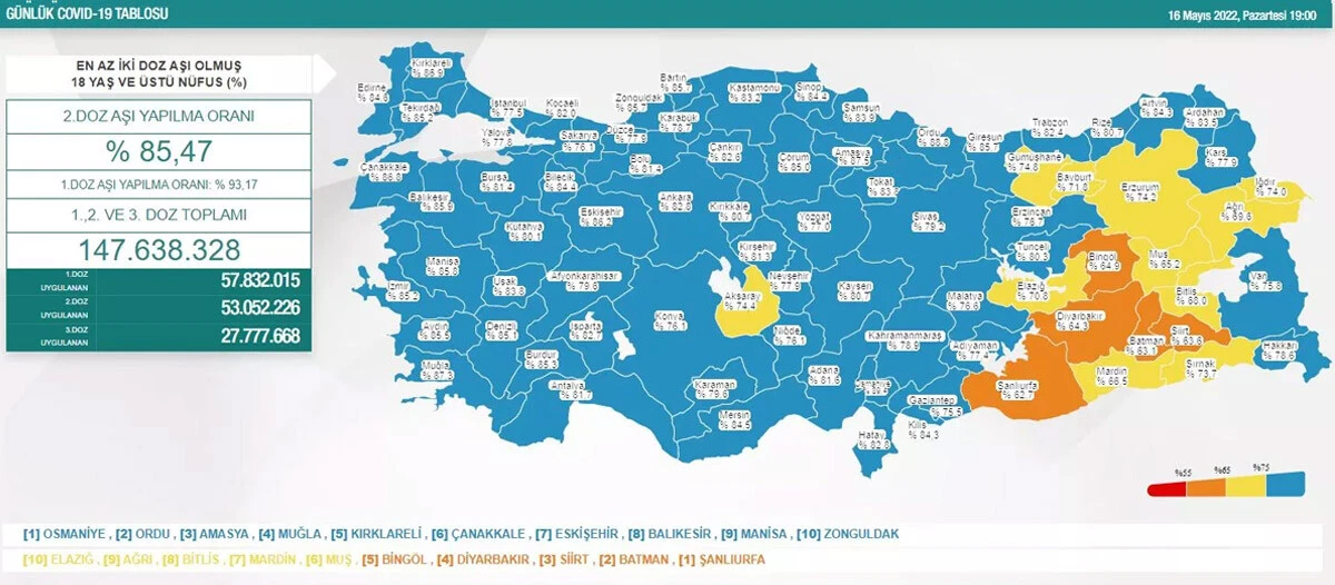 Son dakika! 17 Mayıs koronavirüs tablosu korkuttu: Vaka ve vefat sayısında artış