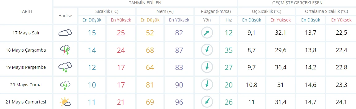 Meteoroloji’den İstanbul’a sarı kodlu uyarı: Saat verildi, hazır olun