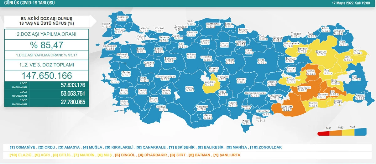 Son dakika! 17 Mayıs koronavirüs tablosu korkuttu: Vaka ve vefat sayısında artış