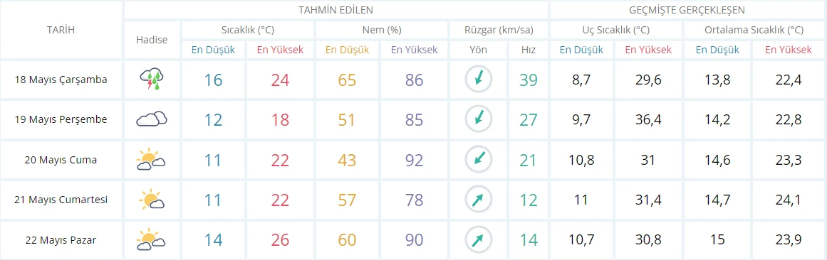 Beklenen gün geldi! Meteoroloji saat verdi: İstanbul’da sağanak alarmı, sıcaklık 10 derece düşecek