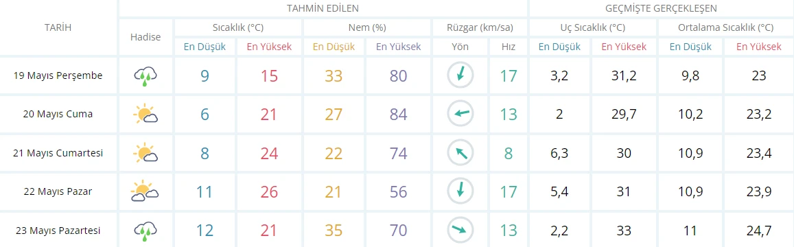 Ankara teyakkuzda! Valilik uyarı verdi: Yarın kar yağışı bekleniyor