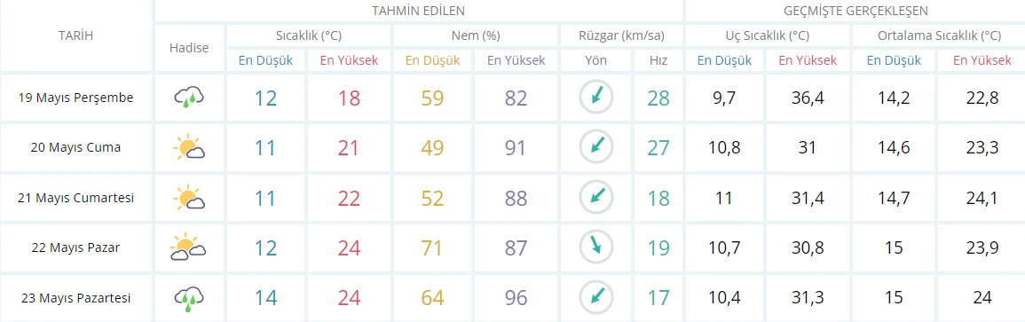 Meteoroloji ve AKOM’dan ortak uyarı: Kuvvetli sağanakla birlikte fırtına da geliyor! Kıştan kalma günler sürecek
