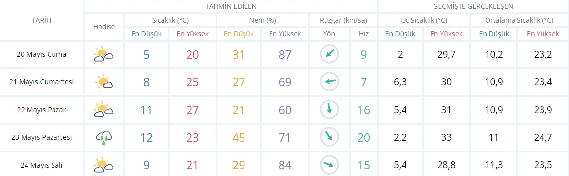 Meteoroloji’den hafta sonu uyarısı: Pazar gününe dikkat! Planlar yine iptal, yağışlar geri dönecek