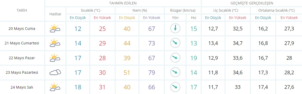 Meteoroloji’den hafta sonu uyarısı: Pazar gününe dikkat! Planlar yine iptal, yağışlar geri dönecek
