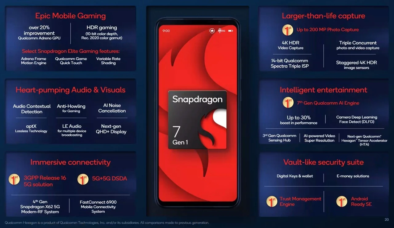 Qualcomm, Snapdragon 8 Plus Gen 1 ve Snapdragon 7 Gen 1 İşlemcilerini Tanıttı
